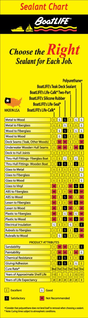 Choose the right sealant for your boat chart